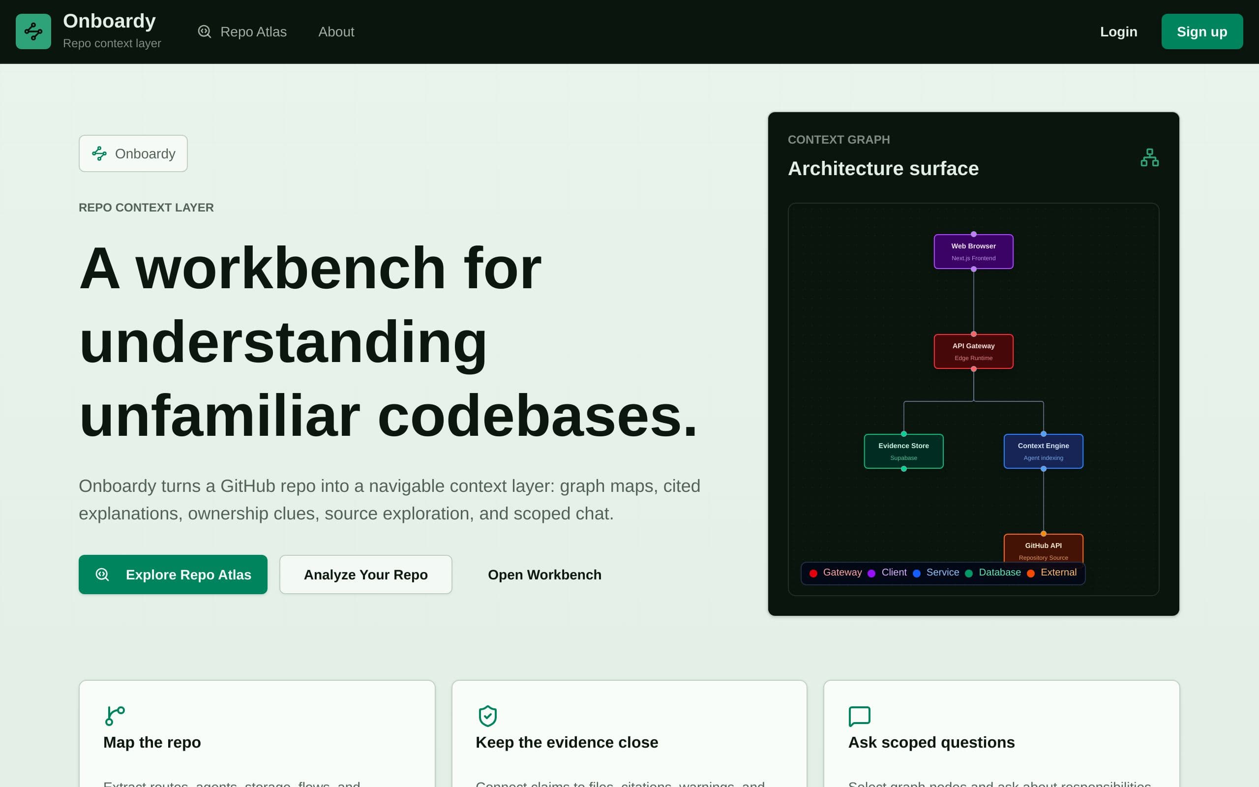 Screenshot of Onboardy